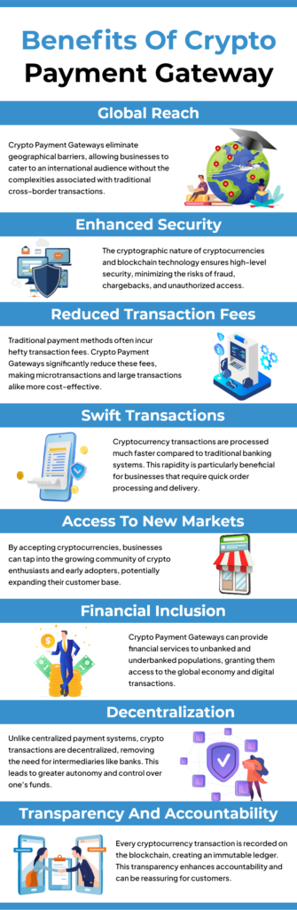 Crypto Payment Gateway Development Company - CDI Blog