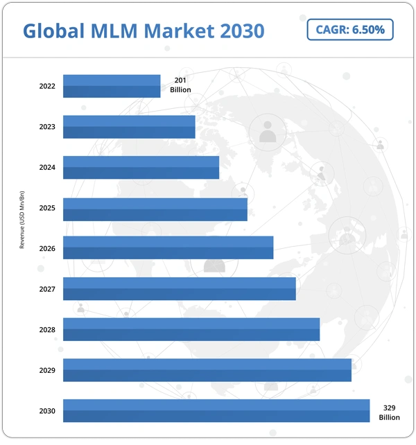 Crypto MLM Business