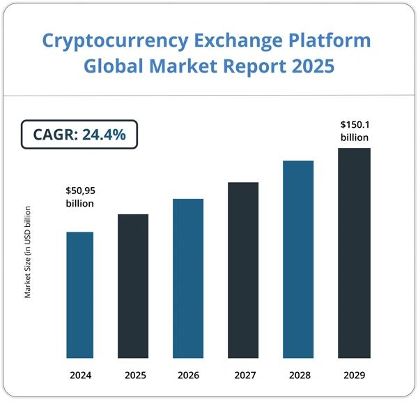 Exchange Development Company